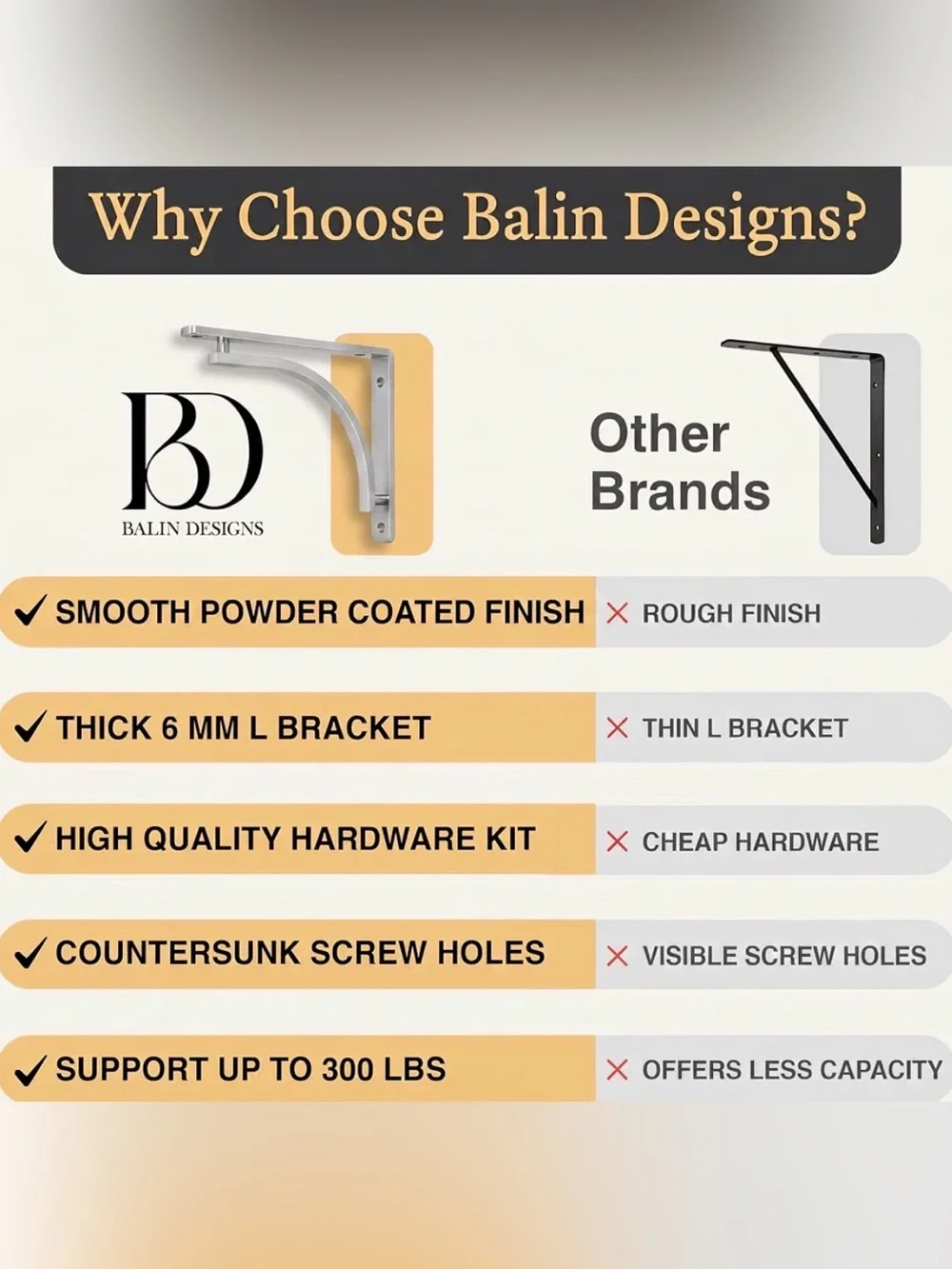 BALIN DESIGNS Chrome Heavy-Duty Wall Shelf Brackets - Set of 4 NIB
